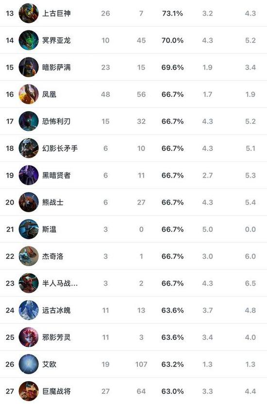 辅助亚瑟出装技巧揭秘 轻松让敌方C位沉默